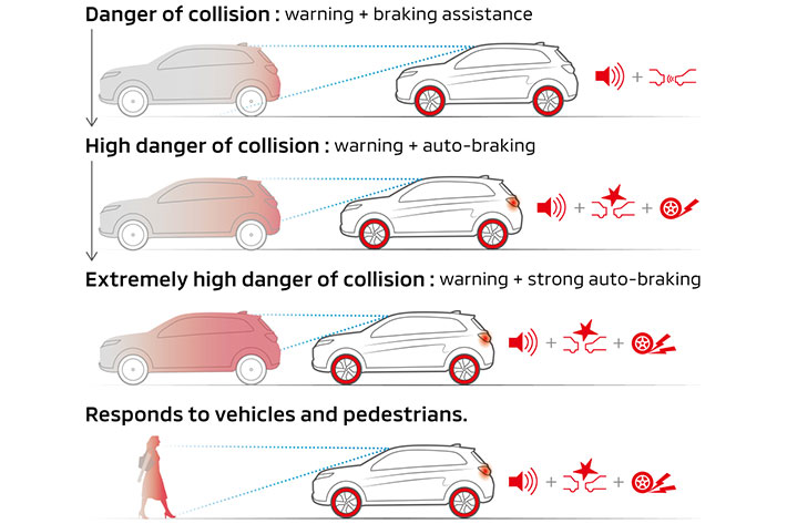 A diagram explaining the FCM system