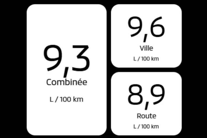 Économie d’essence de 9,3 L/100 km combinée